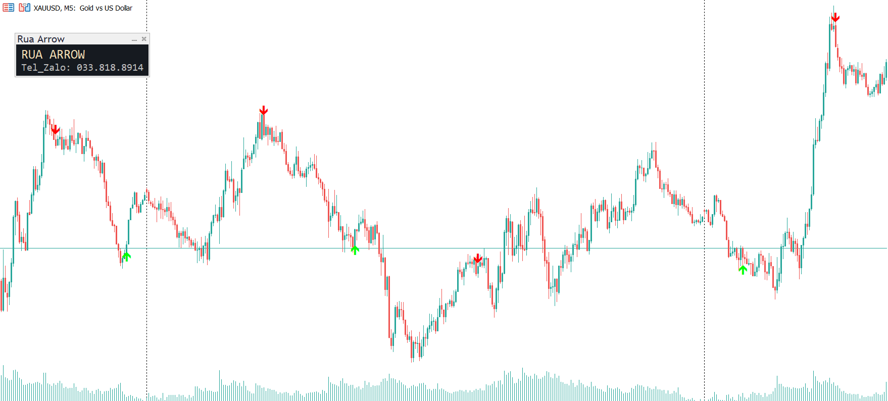 Rua Arrow trên chart XAUUSD M5 với mũi tên BUY và SELL