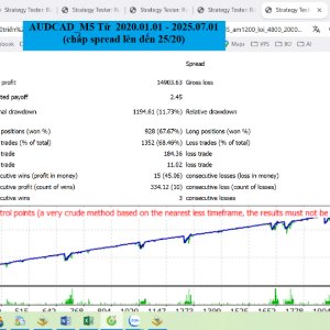 Rua_BigWave — kết quả backtest bot sóng lớn MT4