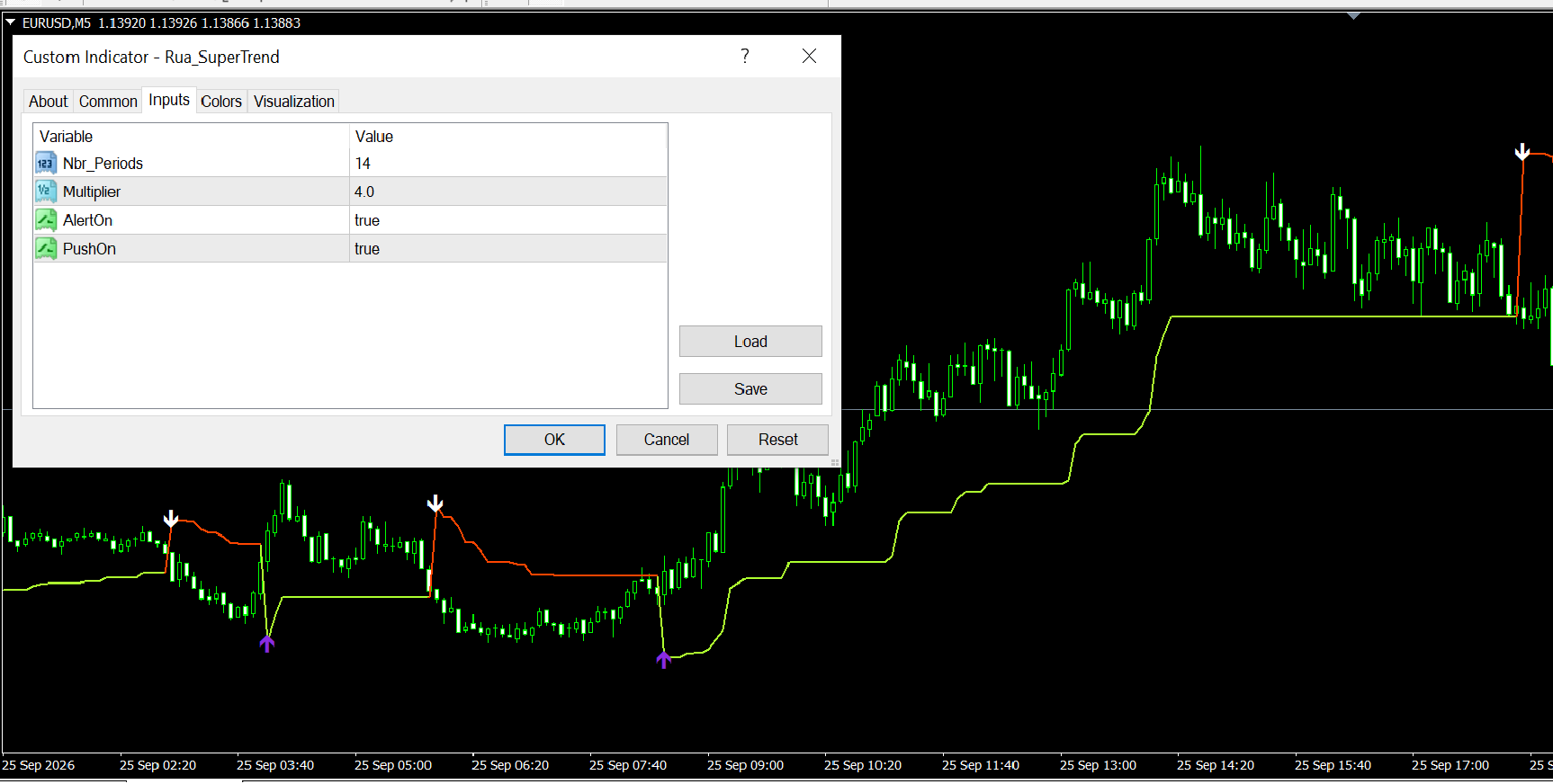 Rua SuperTrend trên chart EURUSD M5: đường xu hướng đổi màu, mũi tên BUY / SELL và bảng thông số Nbr_Periods, Multiplier